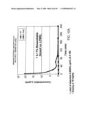 Methods and compositions for the treatment of gastrointestinal disorders diagram and image