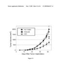 METHODS AND COMPOSITIONS FOR INDUCING APOPTOSIS BY STIMULATING ER STRESS diagram and image