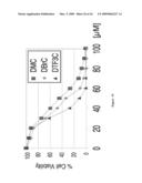 METHODS AND COMPOSITIONS FOR INDUCING APOPTOSIS BY STIMULATING ER STRESS diagram and image