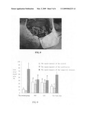 Modified starch material of biocompatible hemostasis diagram and image