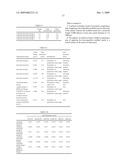 Modified starch material of biocompatible hemostasis diagram and image