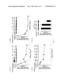 METHODS FOR INHIBITING TGF-beta diagram and image