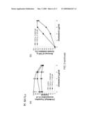 METHODS FOR INHIBITING TGF-beta diagram and image