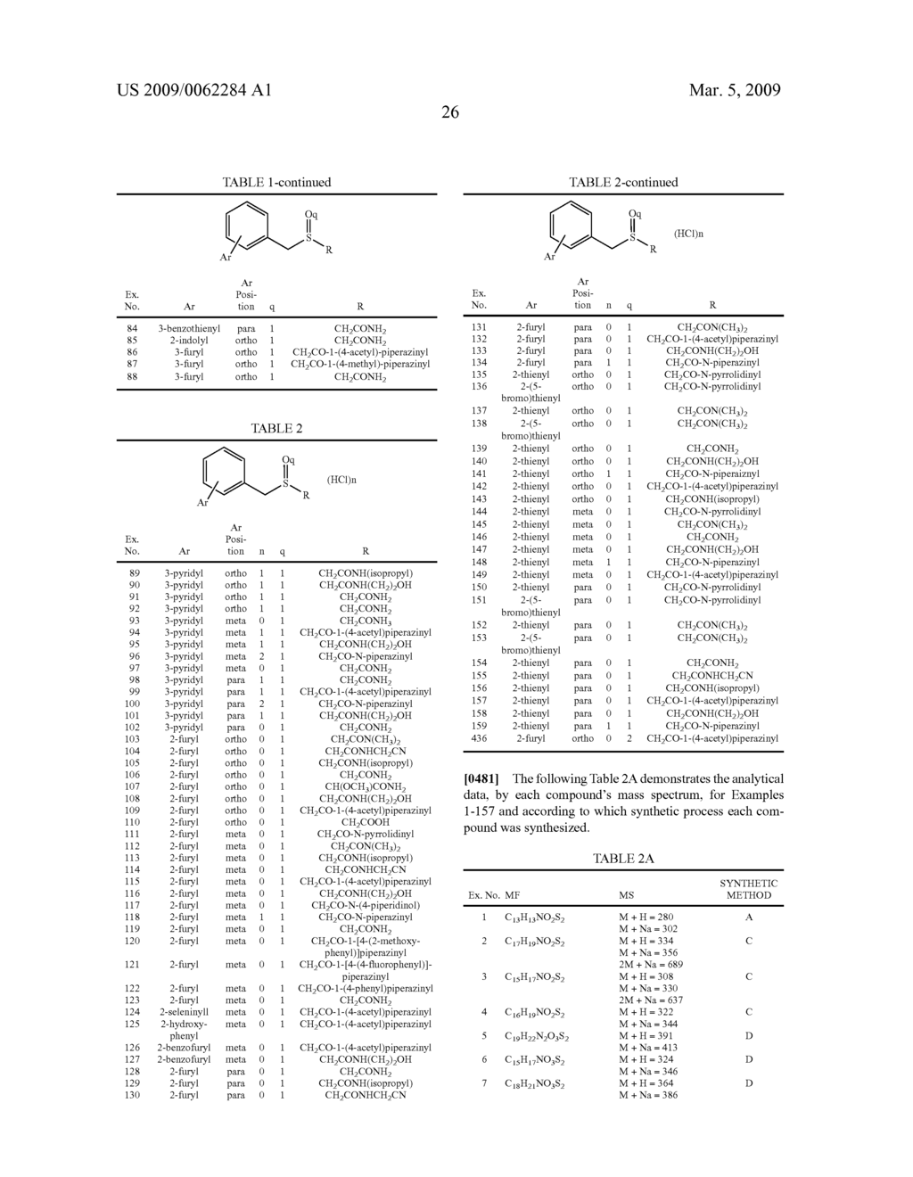 Thio-Substituted Biarylmethanesulfinyl Derivatives - diagram, schematic, and image 27