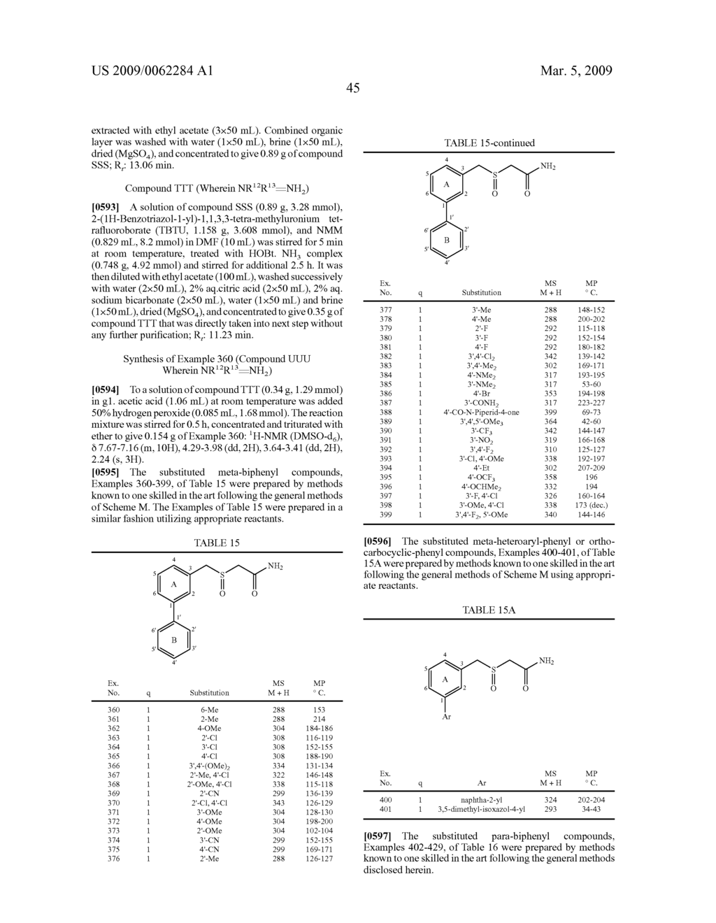 Thio-Substituted Biarylmethanesulfinyl Derivatives - diagram, schematic, and image 46