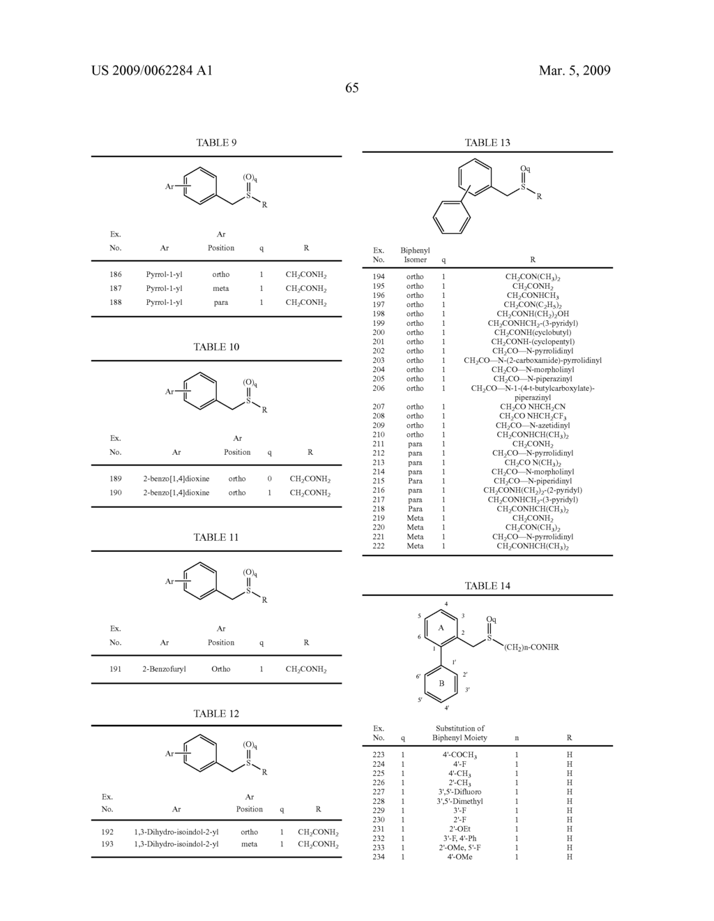 Thio-Substituted Biarylmethanesulfinyl Derivatives - diagram, schematic, and image 66
