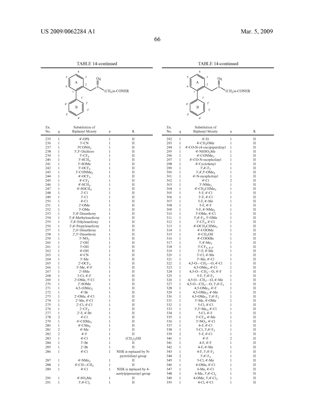 Thio-Substituted Biarylmethanesulfinyl Derivatives - diagram, schematic, and image 67