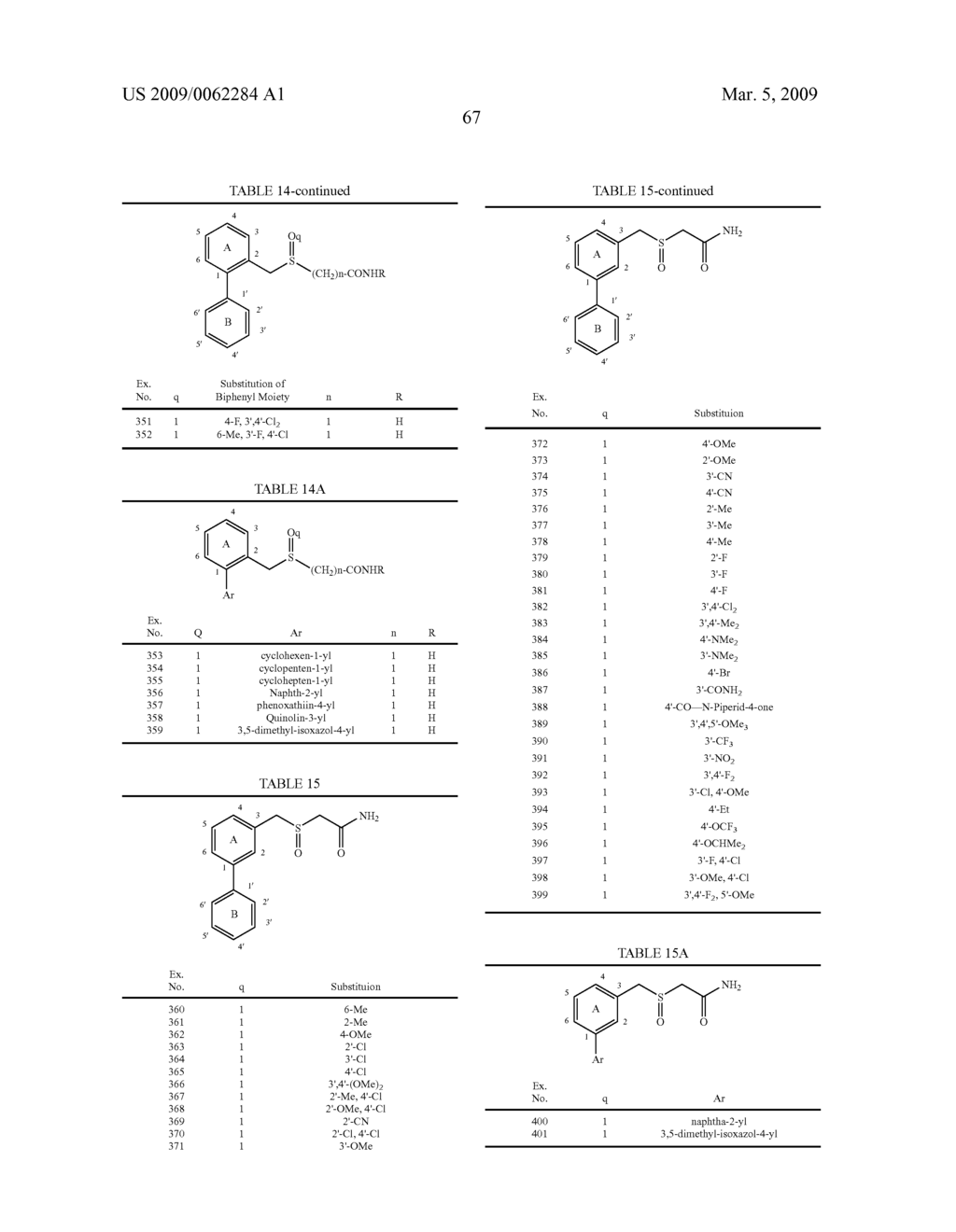 Thio-Substituted Biarylmethanesulfinyl Derivatives - diagram, schematic, and image 68