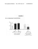 Use of acetyl L-carnitine for the preparation of a medication for the preventive therapy for pain diagram and image