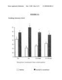 Use of acetyl L-carnitine for the preparation of a medication for the preventive therapy for pain diagram and image