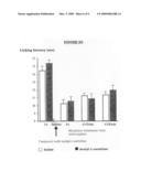 Use of acetyl L-carnitine for the preparation of a medication for the preventive therapy for pain diagram and image