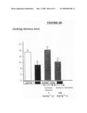 Use of acetyl L-carnitine for the preparation of a medication for the preventive therapy for pain diagram and image