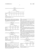 Use of acetyl L-carnitine for the preparation of a medication for the preventive therapy for pain diagram and image