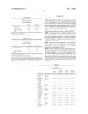 Use of acetyl L-carnitine for the preparation of a medication for the preventive therapy for pain diagram and image