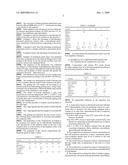 Composition Based on Plasticized PVC Thermoplastic Resins for the Production of Composite Skins for Vehicle Passenger Compartment Parts diagram and image