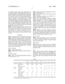 Rubber Composition For Tire And Its Producing Method diagram and image