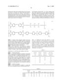 Heat-curable polyimide silicone Composition and a cured film therefrom diagram and image