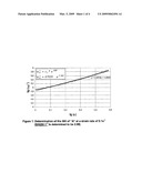 Process for the Preparation of Polypropylene diagram and image