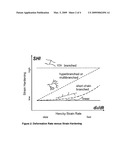 Process for the Preparation of Polypropylene diagram and image