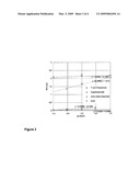 Process for the Preparation of Polypropylene diagram and image