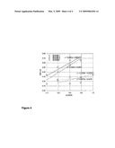 Process for the Preparation of Polypropylene diagram and image