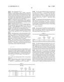 Process for the Preparation of Polypropylene diagram and image