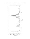 PROCESS FOR THE PREPARATION OF PRAMIPEXOLE AND NEW ANHYDROUS FORMS OF ITS DIHYDROCHLORIDE diagram and image