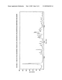 PROCESS FOR THE PREPARATION OF PRAMIPEXOLE AND NEW ANHYDROUS FORMS OF ITS DIHYDROCHLORIDE diagram and image