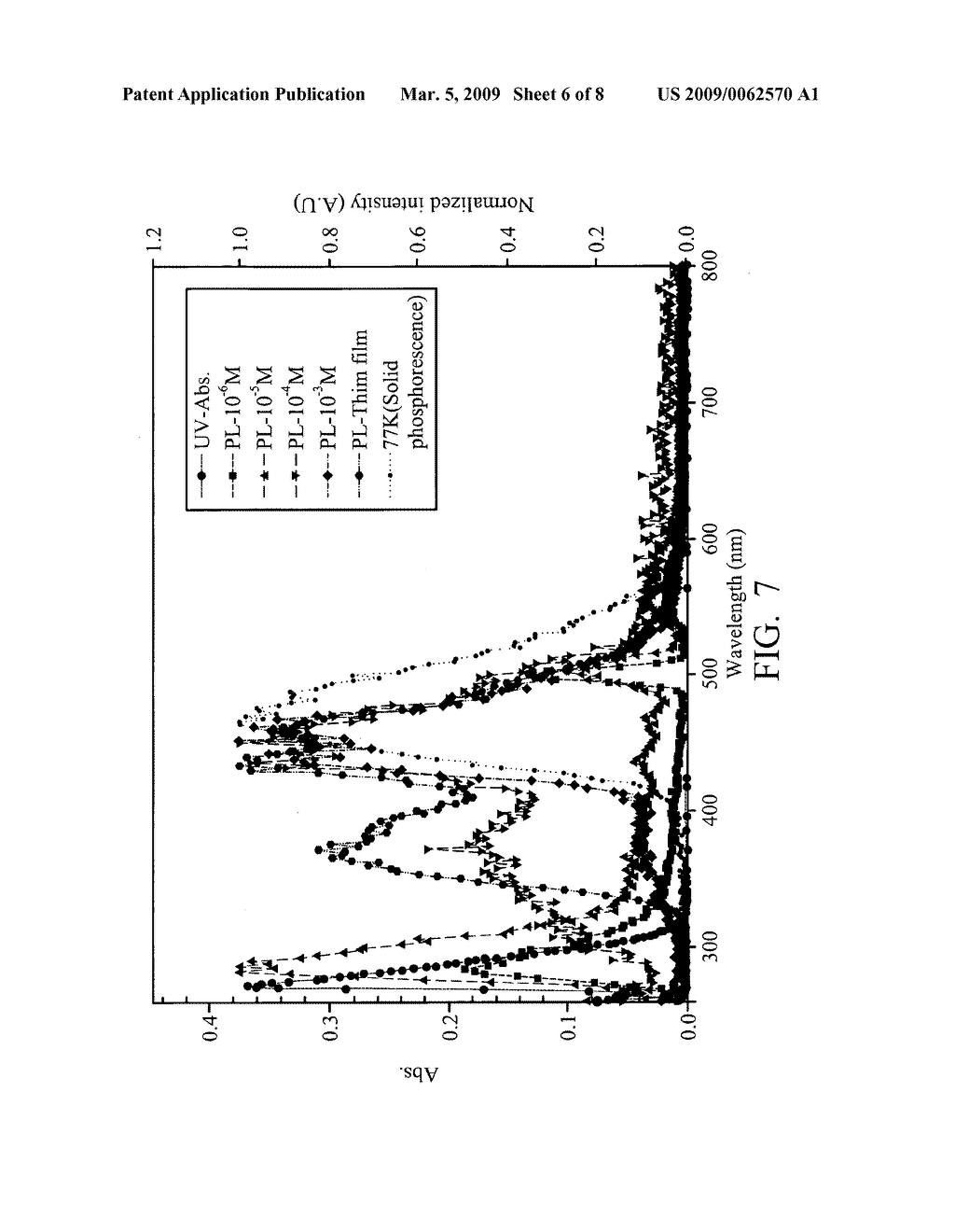 Host material for blue OLED and white light emitting device utilizing the same - diagram, schematic, and image 07