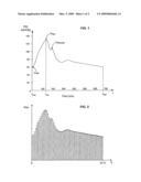 Arterial pressure-based, automatic determination of a cardiovascular parameter diagram and image