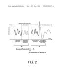 PHASE AND STATE DEPENDENT EEG AND BRAIN IMAGING diagram and image