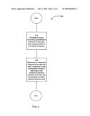 Physiological condition measuring device diagram and image