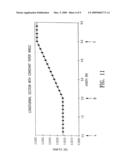 GUIDEWIRE HAVING LINEAR CHANGE IN STIFFNESS diagram and image