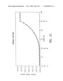 GUIDEWIRE HAVING LINEAR CHANGE IN STIFFNESS diagram and image