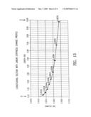 GUIDEWIRE HAVING LINEAR CHANGE IN STIFFNESS diagram and image