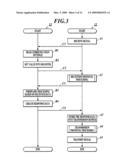 FIELD DEVICE AND FIELDBUS CONTROLLER diagram and image