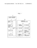 Apparatus And Method For Controlling In-Vehicle Equipment diagram and image