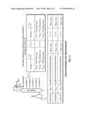 Control Asset Comparative Performance Analysis System and Methodolgy diagram and image