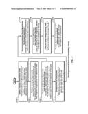 Control Asset Comparative Performance Analysis System and Methodolgy diagram and image