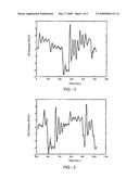 LINEAR PROGRAMMING SUPPORT VECTOR REGRESSION WITH WAVELET KERNEL diagram and image