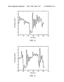 LINEAR PROGRAMMING SUPPORT VECTOR REGRESSION WITH WAVELET KERNEL diagram and image