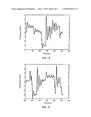 LINEAR PROGRAMMING SUPPORT VECTOR REGRESSION WITH WAVELET KERNEL diagram and image