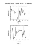 LINEAR PROGRAMMING SUPPORT VECTOR REGRESSION WITH WAVELET KERNEL diagram and image