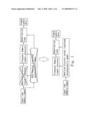 Method and Apparatus of Low-Complexity Psychoacoustic Model Applicable for Advanced Audio Coding Encoders diagram and image