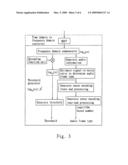 Method and Apparatus of Low-Complexity Psychoacoustic Model Applicable for Advanced Audio Coding Encoders diagram and image