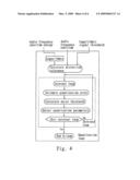 Method and Apparatus of Low-Complexity Psychoacoustic Model Applicable for Advanced Audio Coding Encoders diagram and image