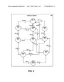 Finding a Shortest Waste Credit Path for a Manufacturing Process diagram and image