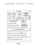 Recommending Waste Reductions and Credit Purchases for Business Units diagram and image