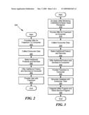 System and Method for Freemium Based Marketing diagram and image