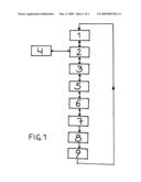 Business method for improving the flower industry diagram and image